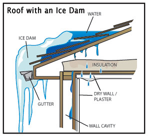 The 4 Components Of The Roofing System